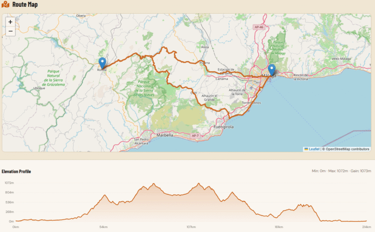 cycling routes costa del sol